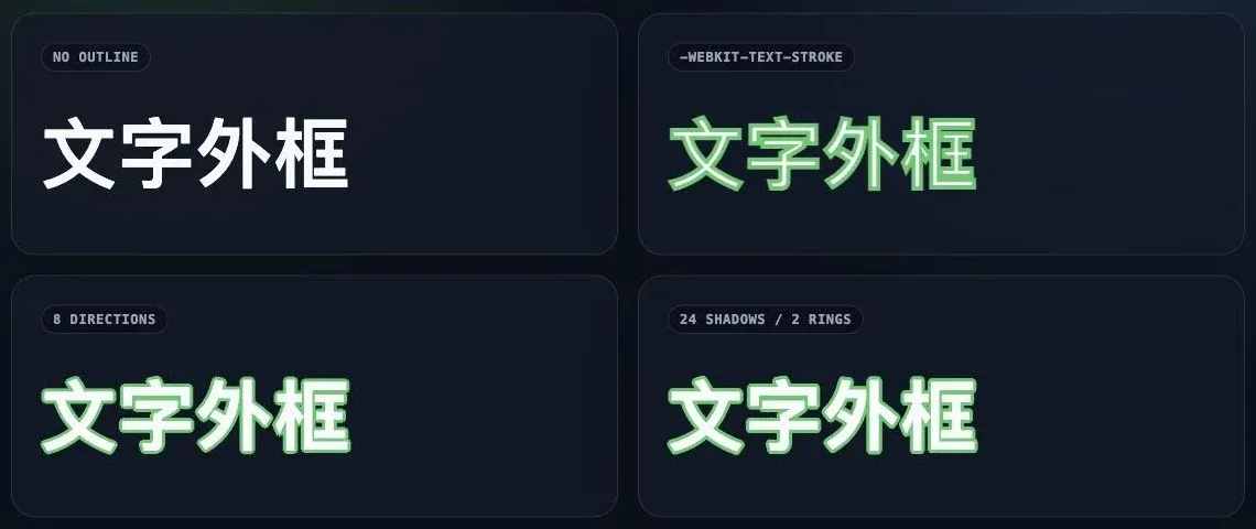 無外框、text-stroke、8 方向與 24 層 text-shadow 的四種效果比較